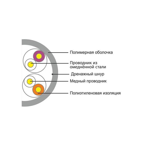 Кабель сетевой A&P APC030501CU/CCS UTP 4x2x1/0.40 CU мм PVC 305 м/б фото 2