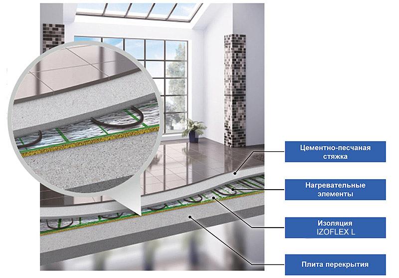 Отражающая теплоизоляция с лавсаном опт фото 4