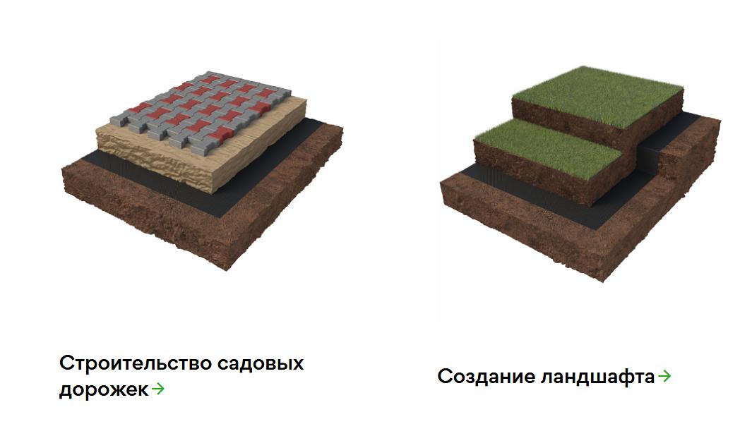 Геотекстиль Экоспан Гео ландшафтный фото 4