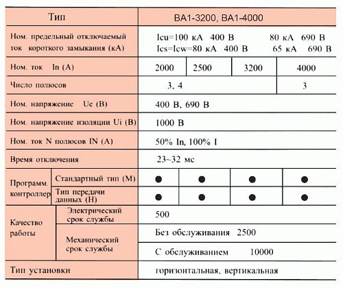 Воздушный выключатель ВА1 фото 3