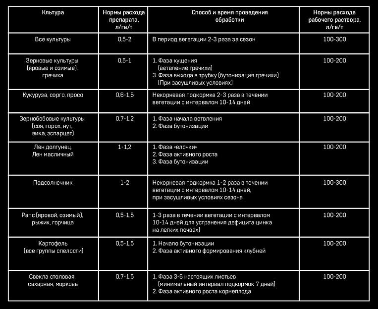 ЯСНА™ цинк опт фото 3