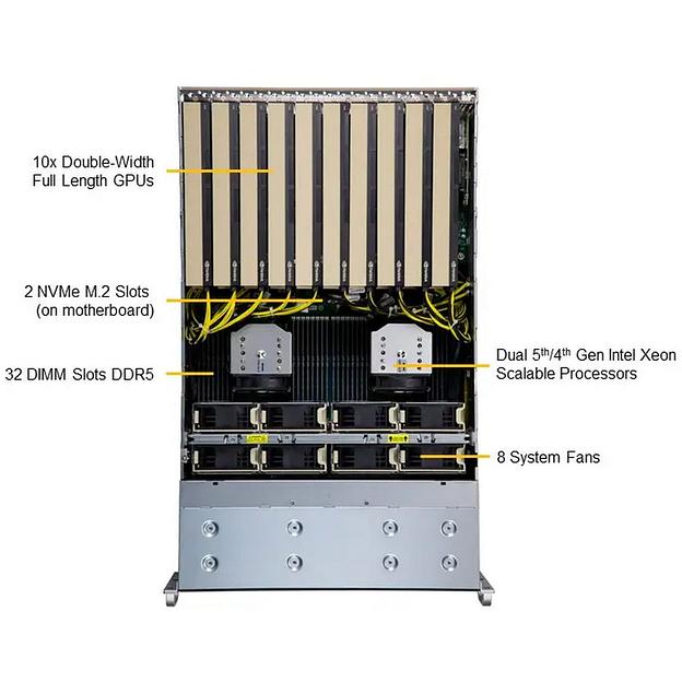 Платформа системного блока SuperMicro SYS-421GE-TNRT фото 2