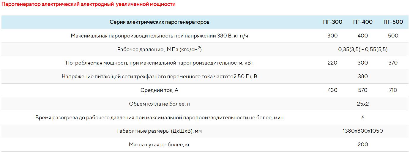 Парогенератор электродный фото 3