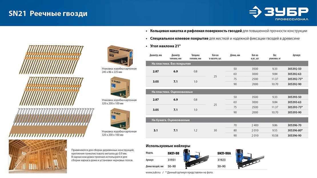 ЗУБР SN21 80 х 3.1 мм, реечные гвозди рифленые оцинкованные, 2010 шт (305396-80) фото 9