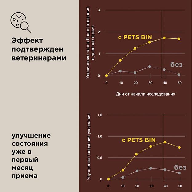Добавка PETS BIN «Placentum» для кошек фото 10