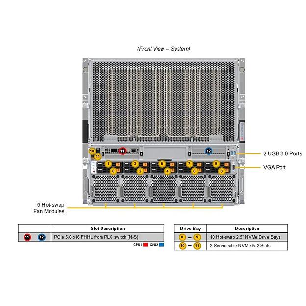 Сервер SuperMicro 10U GPU Server (B200) SYS-A22GA-NBRT фото 3