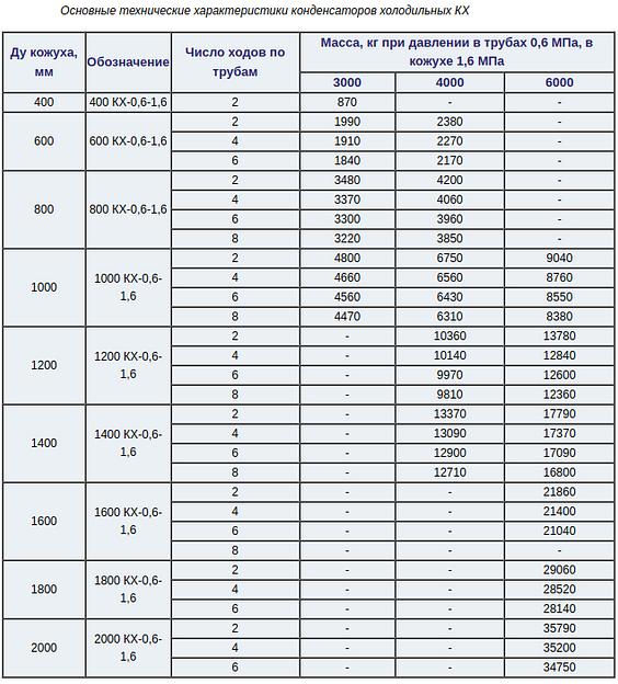 Испарители и конденсаторы холодильные фото 5