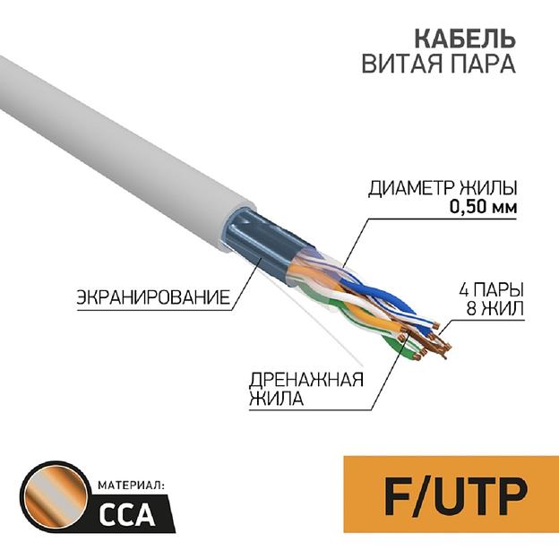 PROconnect (01-0142-3-25) Кабель F/UTP, CCA, CAT 5e, PVC, 4PR, 24AWG, INDOOR, SOLID, серый, омедненный 25м фото 1