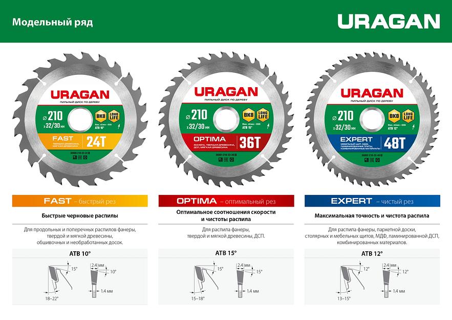 URAGAN Expert, 160 х 20/16 мм, 40Т, пильный диск по дереву (36802-160-20-40) фото 4