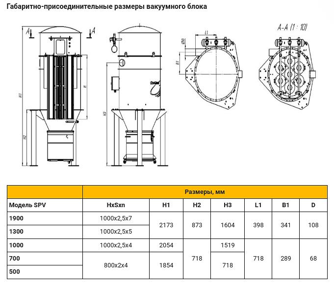 Высоковакуумная фильтровентиляционная установка ВВФУ SPV 2.0 фото 5
