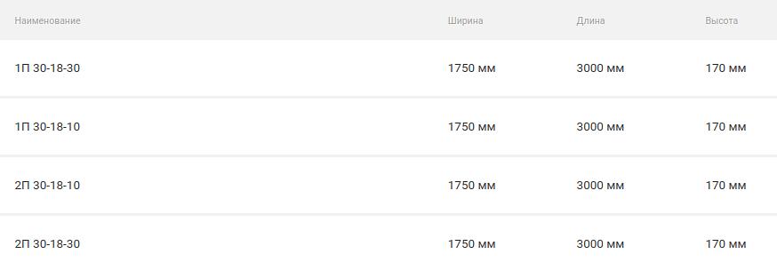 Дорожные плиты фото 2