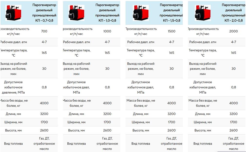 Парогенератор дизельный промышленный фото 7