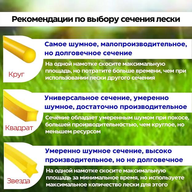 Триммерная леска, 2,4 мм, звезда, 15м Опт фото 2