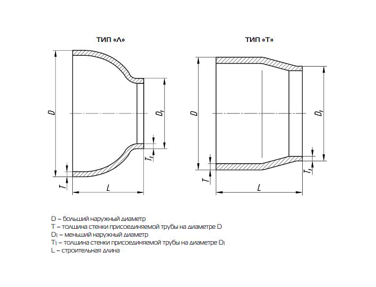 Переходы концентрические бесшовные фото 1