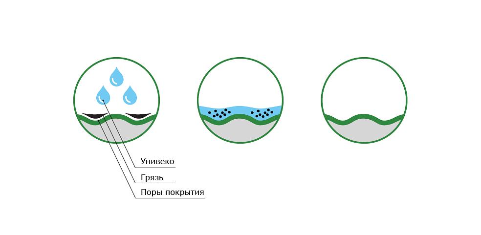 Техническое моющее концентрированное средство (щелочное) ТМС Унивеко фото 3