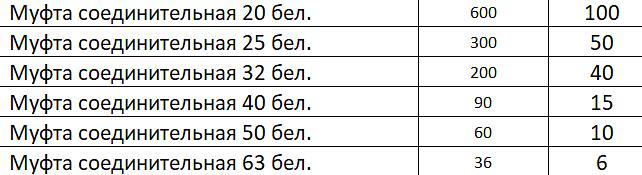 Муфта фото 2