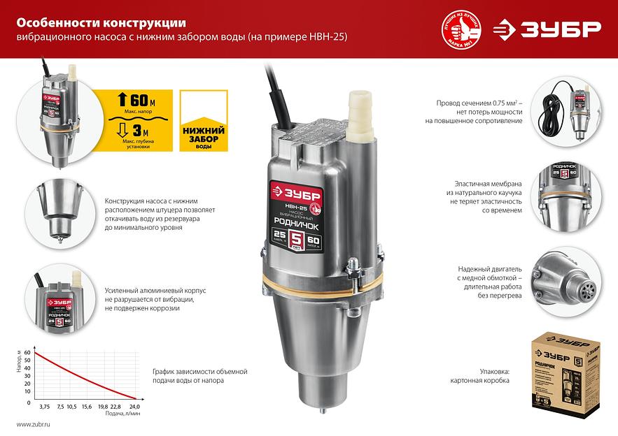 Насос вибрационный Зубр Родничок-Н НВН-40 240Вт 1200л/час фото 6