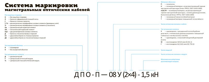 ОКГТ с оптическим модулем, плакированным алюминием (ОКГТ-Ц-А) фото 5