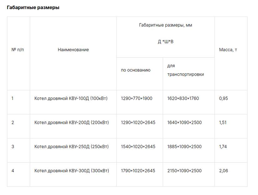 Дровяные котлы FireWood фото 2