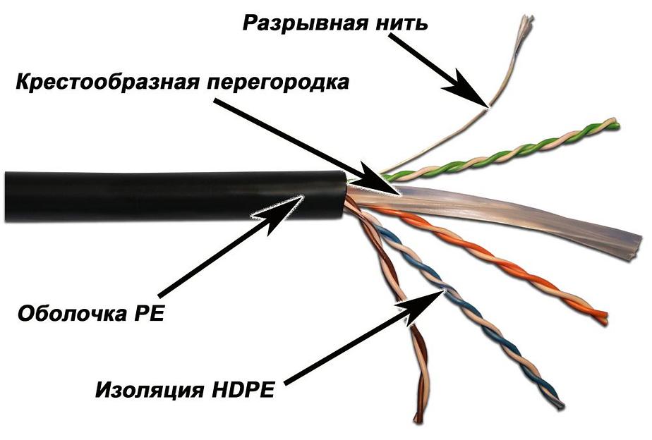 Кабель информационный Lanmaster LAN-6EUTP-OUT кат.6 U/UTP не экранированный 4X2X23AWG PE 305м черный фото 1
