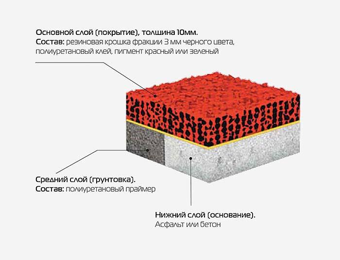 Покрытие для открытых площадок «ECO sport standart» ОПТ фото 2