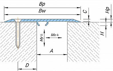 Накладной алюминиевый профиль Dewmark «Standart» Wall AV 14 фото 2