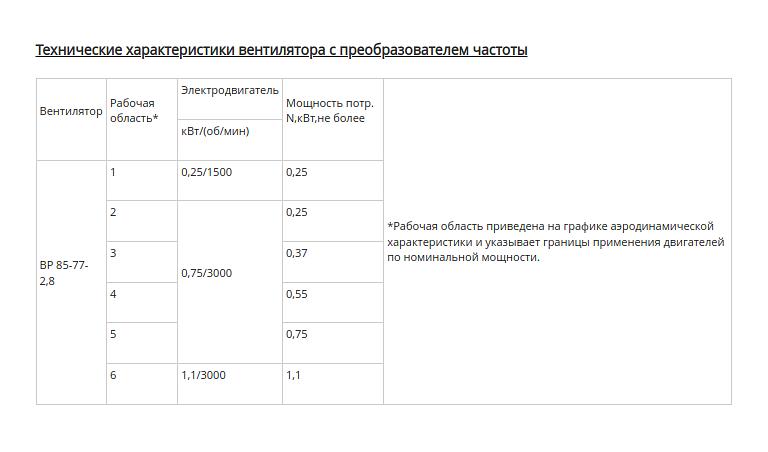 Вентилятор радиальный ВР 85-77 исполнение 1 2.8 фото 4
