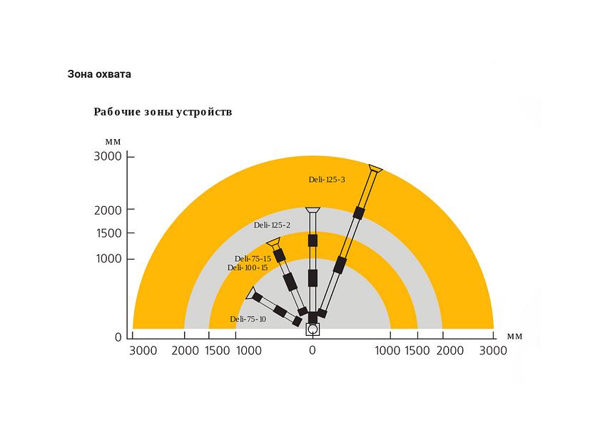 Настольное вытяжное устройство DELI фото 5
