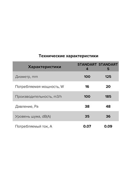 Бытовой вентилятор Standard 5S Era опт фото 6