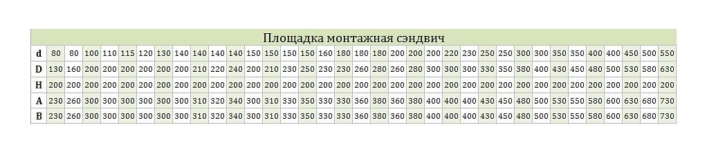 Монтажная площадка сэндвич фото 2