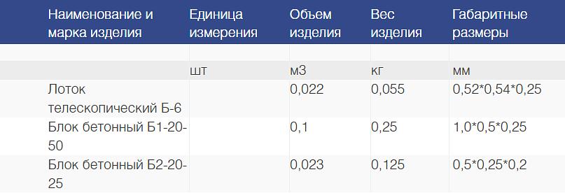 Водоотводный ЖБИ лоток фото 2