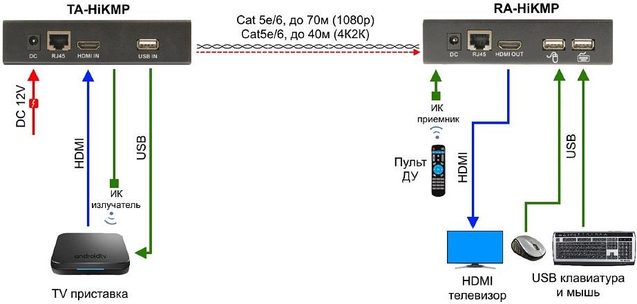 Приемопередатчик Osnovo TA-HiKMP+RA-HiKMP фото 4