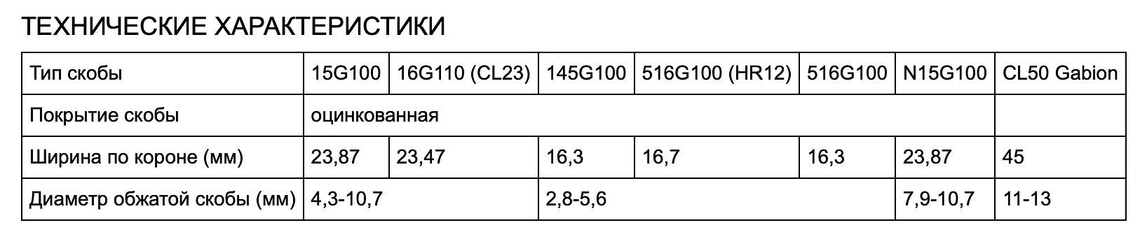 Габионовая кольцевая скоба C-Ring ОПТ фото 5