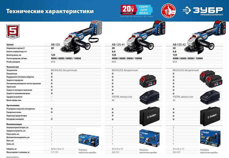 Углошлифовальная машина Зубр AB-125-41 1200Вт 10000об/мин рез.шпин.:M14 d=125мм фото 7