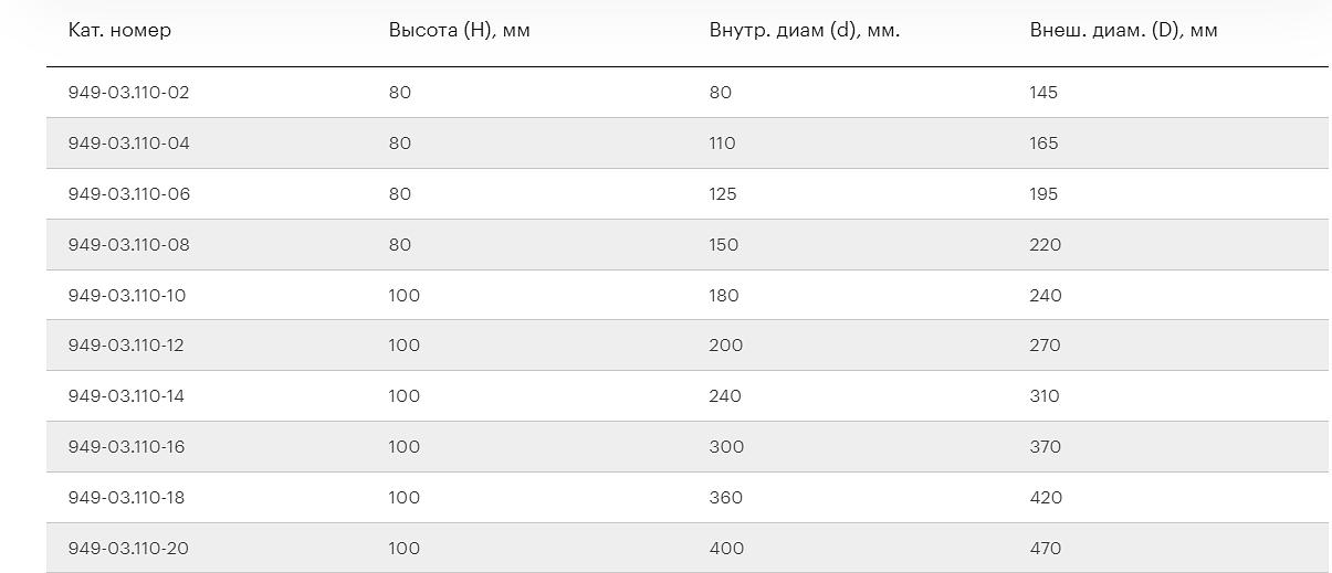 Патрубки амортизационные круглого сечения фото 4