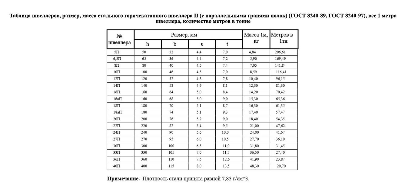Швеллер 10П 12 м фото 6
