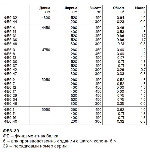 Фундаменты фото 6