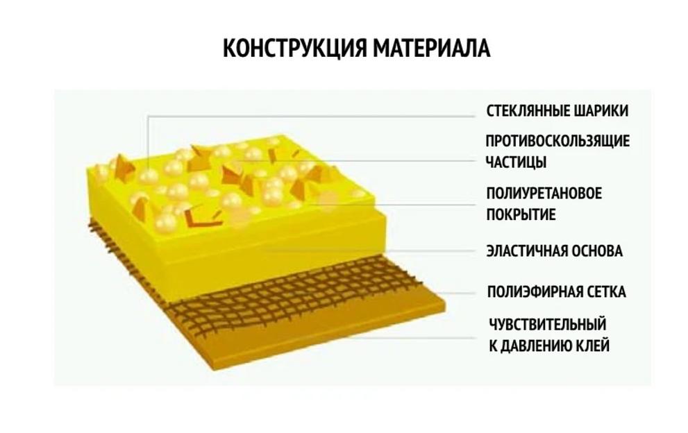 Лента дорожной разметки желтая для наклеек на ИДН фото 2