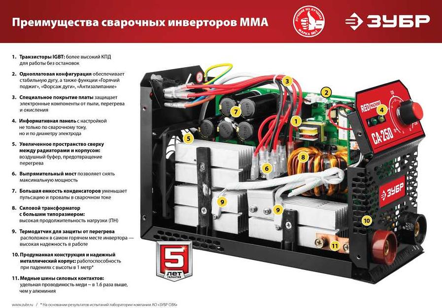Сварочный аппарат Зубр СА-250К инвертор ММА 8.4кВт фото 6