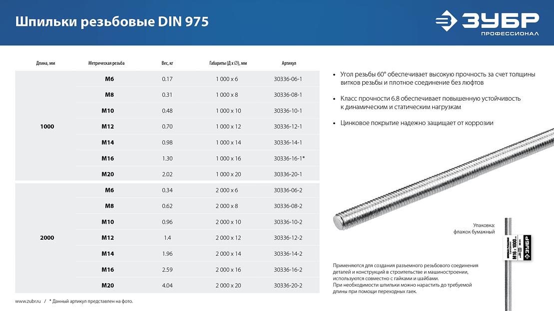 ЗУБР DIN 975, кл. пр. 6.8, М6 x 2000 мм, резьбовая шпилька, 1 шт, Профессионал (30336-06-2) фото 5