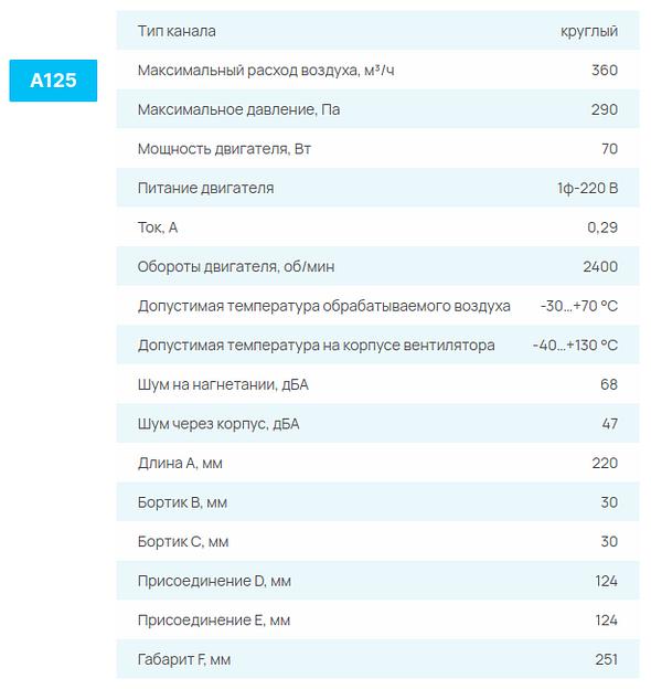 Вентиляторы СЕЗОН А опт фото 3