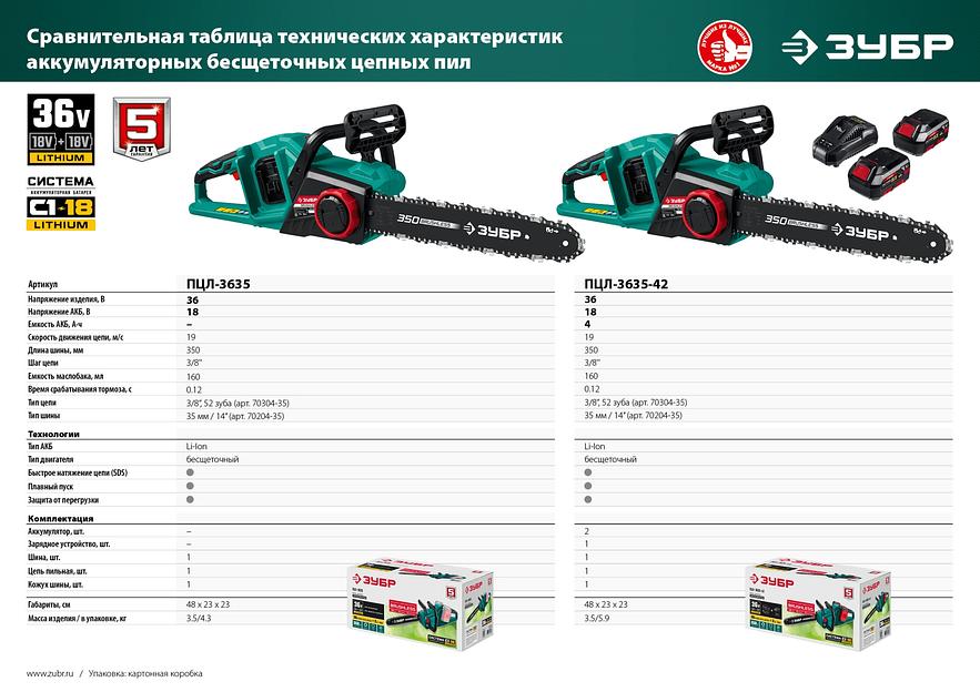Электрическая цепная пила Зубр ПЦЛ-3635-42 дл.шины:14" (35cm) 2аккум. 4Ач ЗУ фото 3