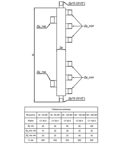 Гидравлические разделители СТ Ду-3 фото 2