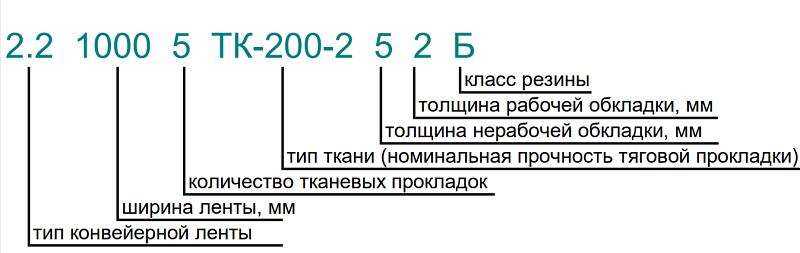 Конвейерная лента резинотканевая 2.2- -5-ТК-200-2-8-4-Б опт фото 2