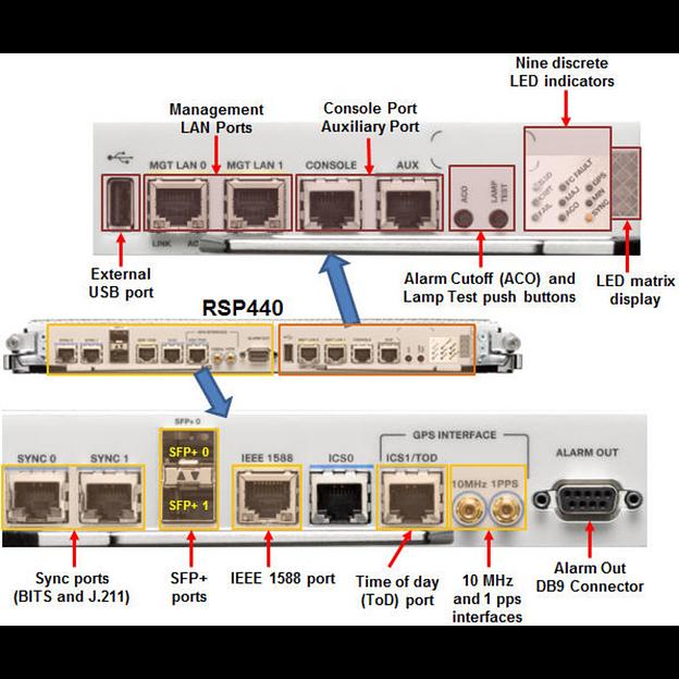 Модуль Cisco A9K-RSP440-SE фото 4