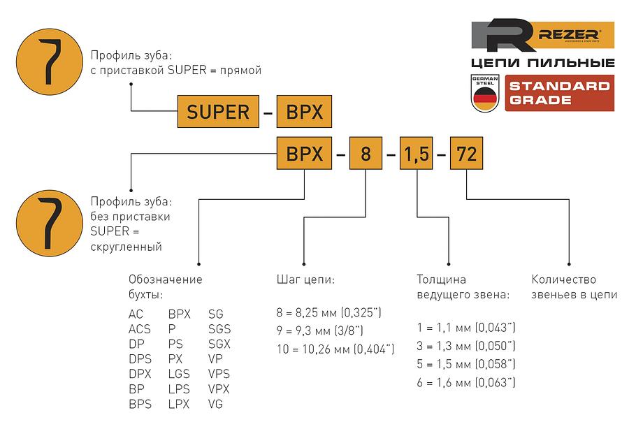 Цепь для цепных пил Rezer SGS-9-1,1-57 3/8" 57звен. (03.015.00091) фото 3