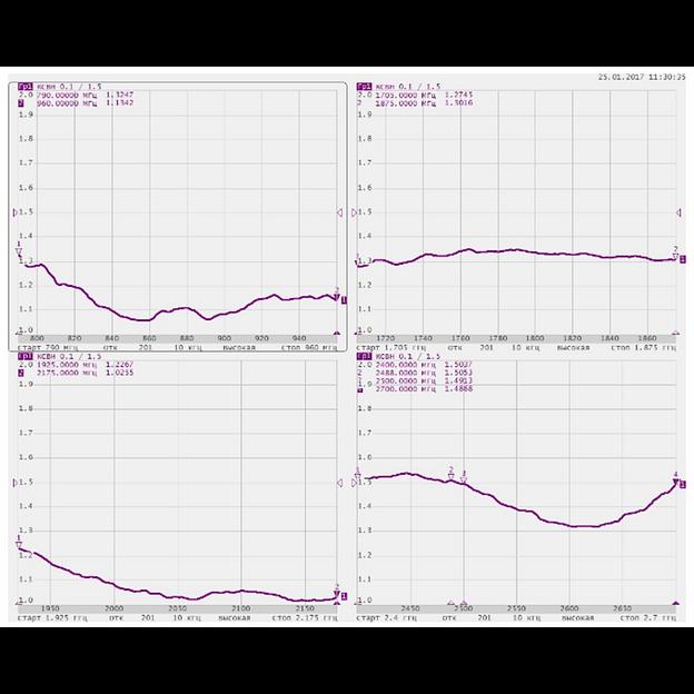 Антенна всенаправленная Antex 4G/3G/2G/WiFi, 7dBi, SMA-male фото 9