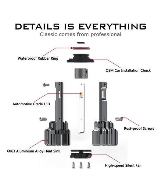 Светодиодные лампы Novsight F03 фото 5