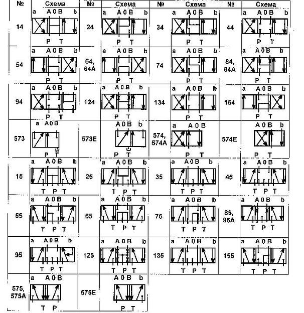 Гидрораспределители ВММ6.64, ВММ6.44, ВММ6.34, ВММ6.574 фото 4