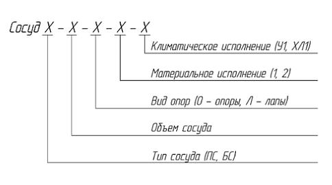 Сосуд горизонтальный под давлением ПС-100 фото 3
